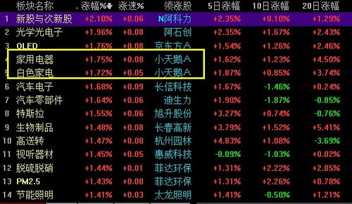 如何选择消费类股票呢