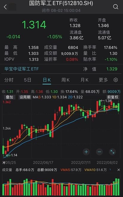 军工股票如何涨