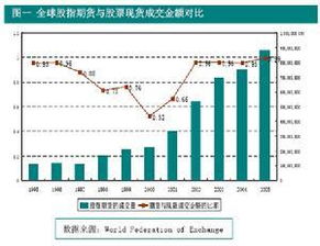 股票期权如何买卖的条件