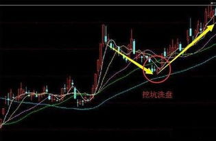 股票里如何判断庄家洗盘 股票里如何判断庄家洗盘