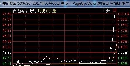 如何选股票第二天就涨停