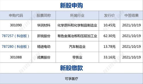 安信证券怎么调价