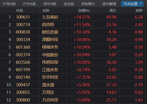安信证券怎么调价