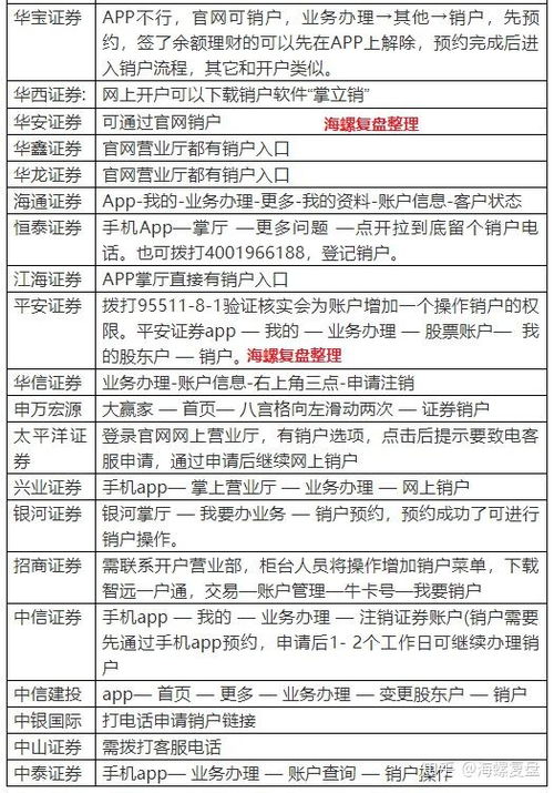 怎么撤证券账户
