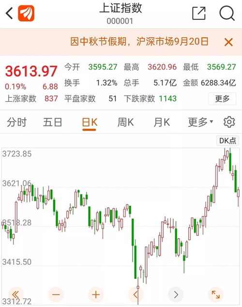 如何应对股票涨价压力
