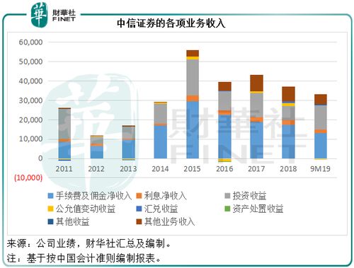 中信证券颜色怎么分