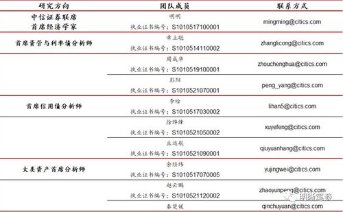 中信证券颜色怎么分