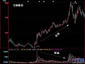 股票成交量如何挑选
