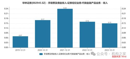 华林证券怎么挂单