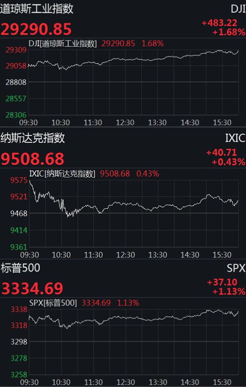 特斯拉股票如何上涨停牌