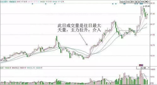 2万块钱该如何投资股票