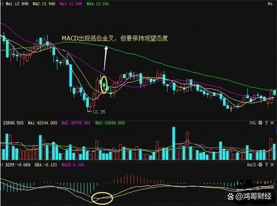 2万块钱该如何投资股票
