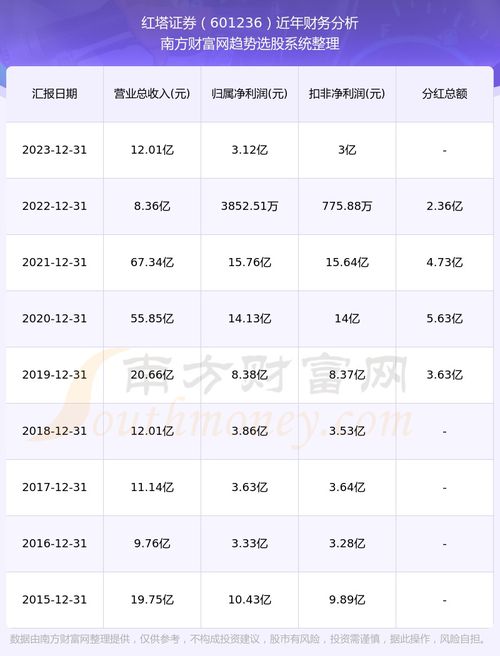 红塔证券怎么测评