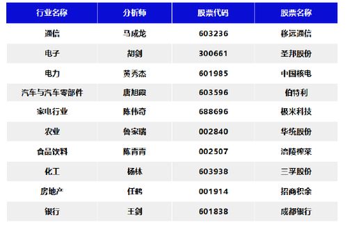 国信证券4月利润怎么样