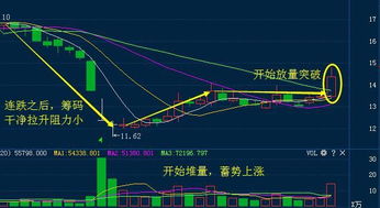 股票卖出后如何加杠杆