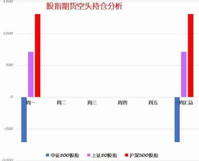 如何选择好股票加减仓