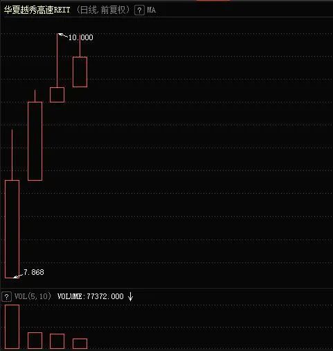 reits股票如何 reits股票如何