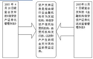 证券从业日记怎么写