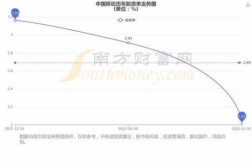 移动股票如何