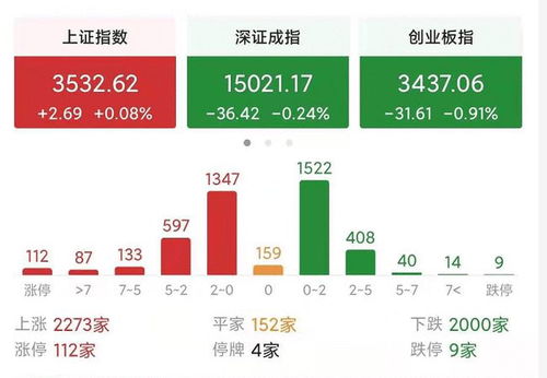 移动股票如何