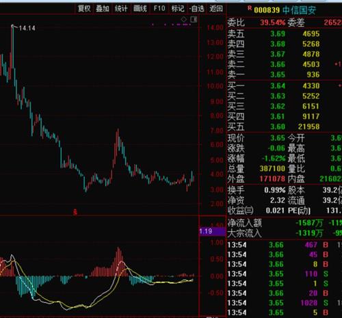广晟影视股票后市如何走