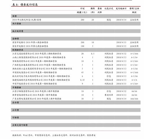 证券收益怎么求
