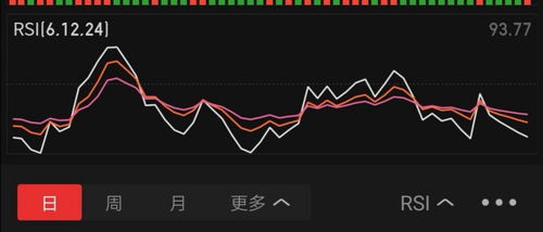 如何看股票的主要指标是