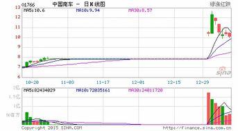 如何查封对方股票