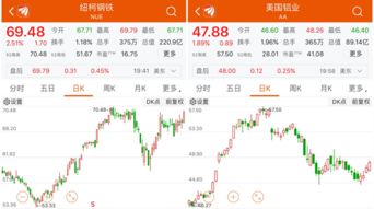 股票科技板如何开通
