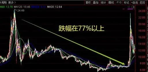 如何找股票的规律知识