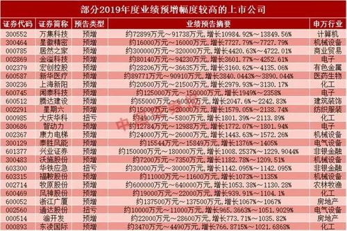 如何看股票的热点资讯
