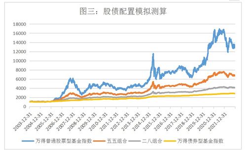 如何买股票债券
