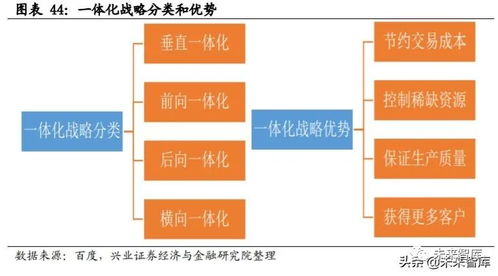 兴业证券家电组怎么样