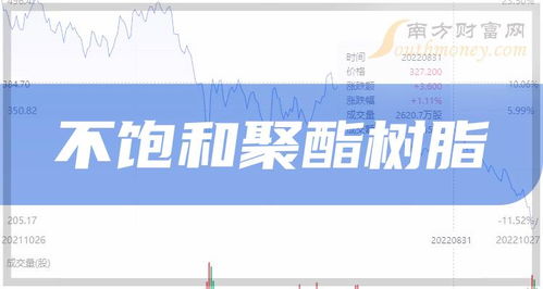 聚酯如何看股票 聚酯如何看股票