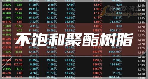 聚酯如何看股票 聚酯如何看股票