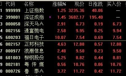 如何看待股票涨钱