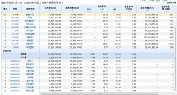 老虎证券怎么看股息