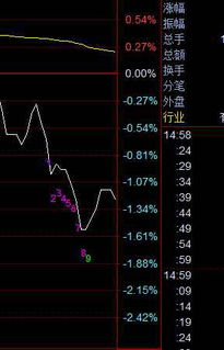 股票九转如何编程