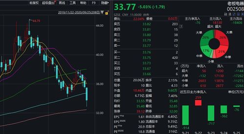 证券公司怎么拉升