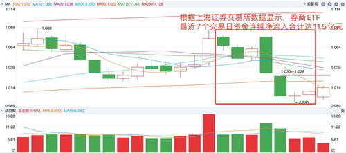 证券公司怎么拉升