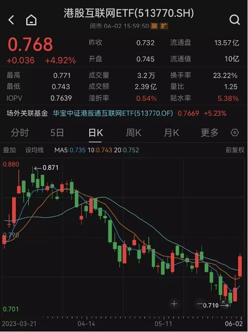 如何购买港股股票基金