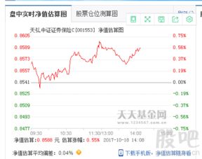 证券怎么购买最好呢