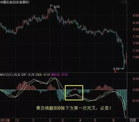 股票如何长线经历
