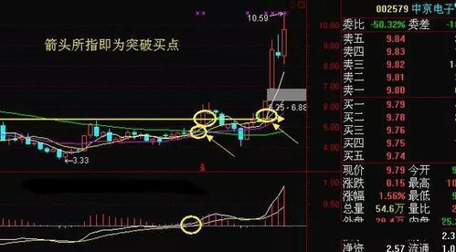 如何让股票翻新