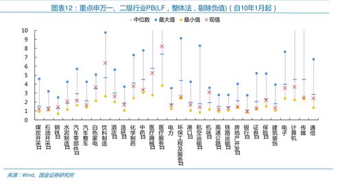证券公司证券员工待遇怎么样