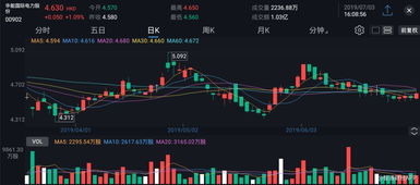 股票如何作价抵押 股票如何作价抵押