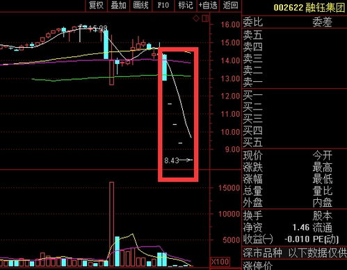 如何检测股票质押比例