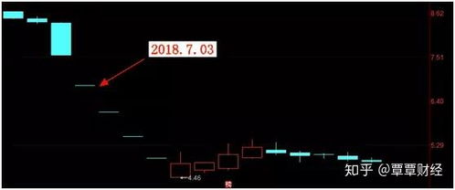如何检测股票质押比例