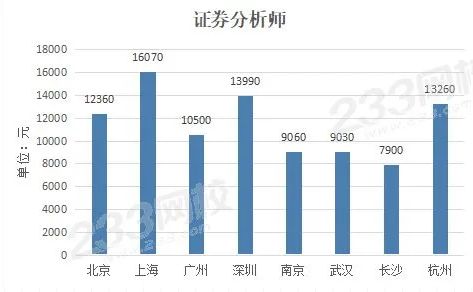 证券投资顾问怎么收入