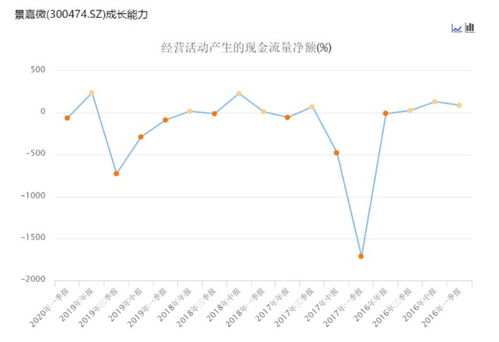 投资股票如何避免被套利 投资股票如何避免被套利